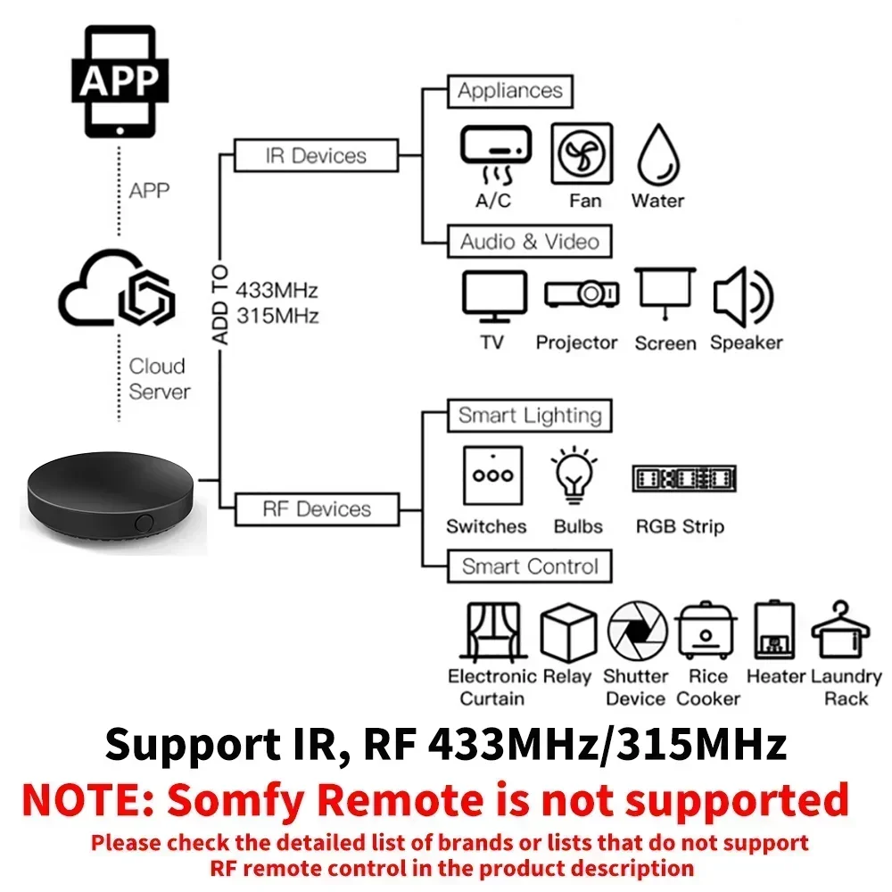 Tuya WiFi IR RF Remote Control - Home Cinema App recensione e prezzo