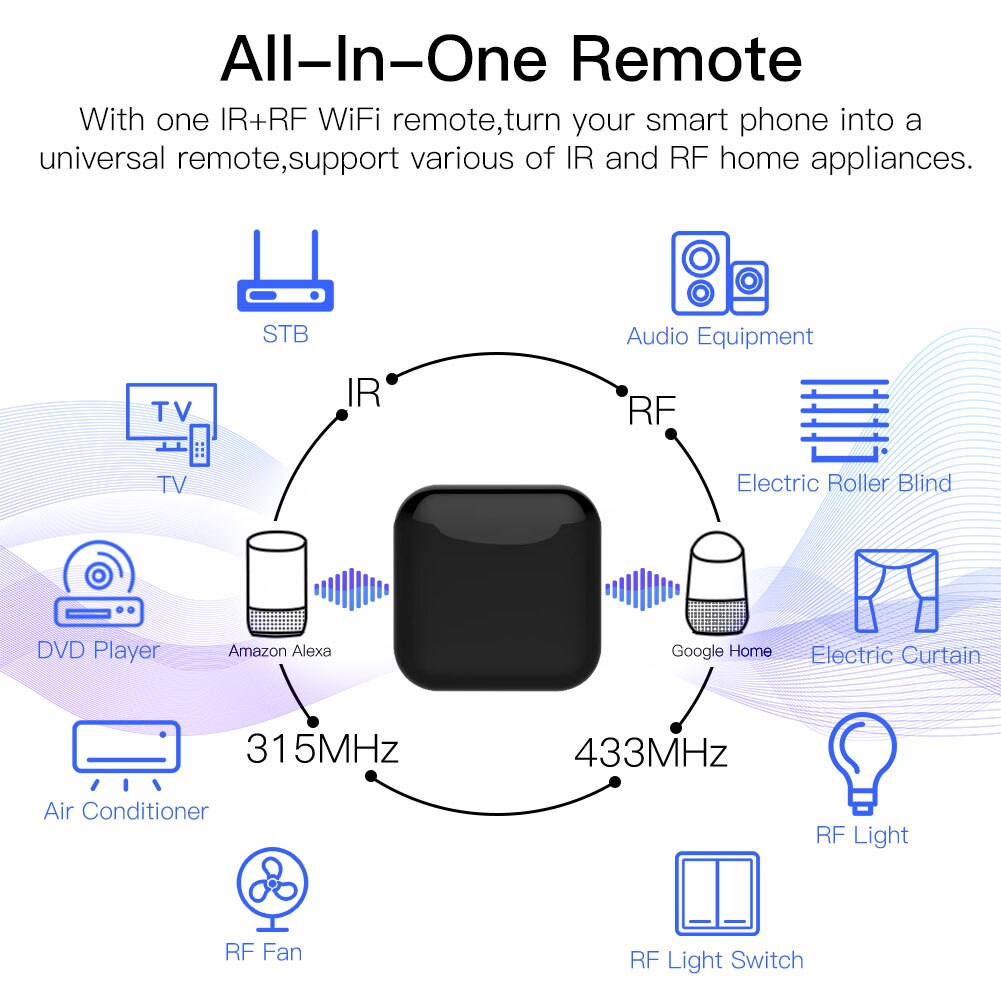 MOES Tuya WiFi IR RF Remote fo - Home Cinema App recensione e prezzo