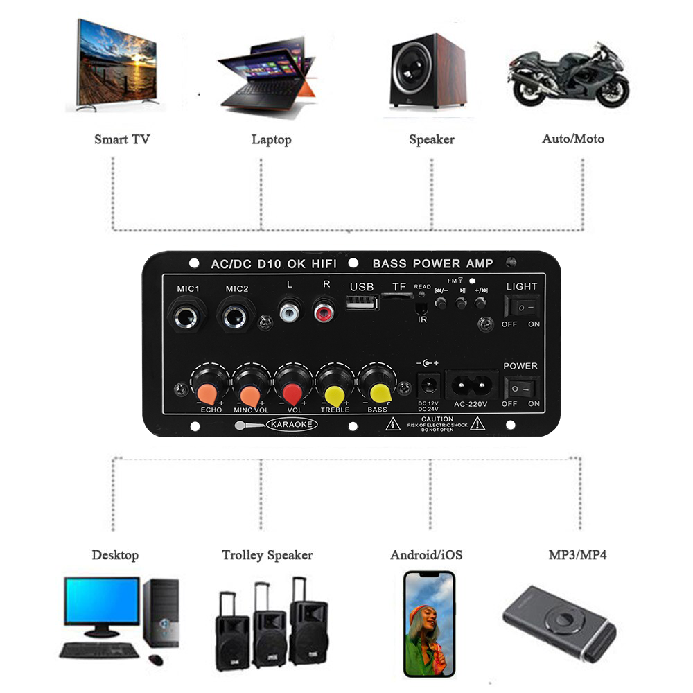 D10 Digital Bluetooth Amplifie - Home Cinema Speakers recensione e prezzo